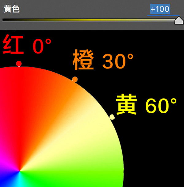 学会后期调色，从理解HSL面板开始