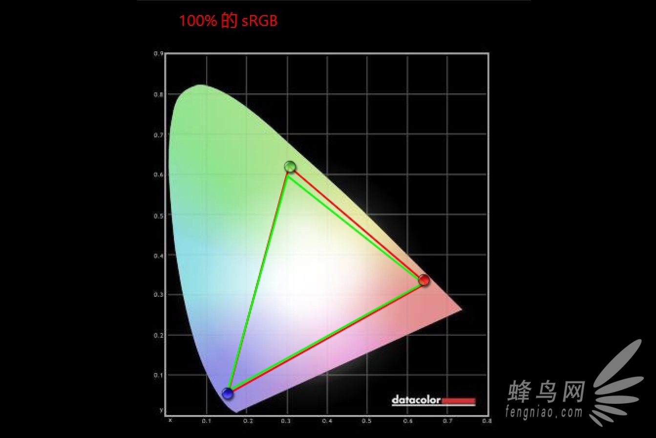 塱 ¬߶LV323HUPXʾ