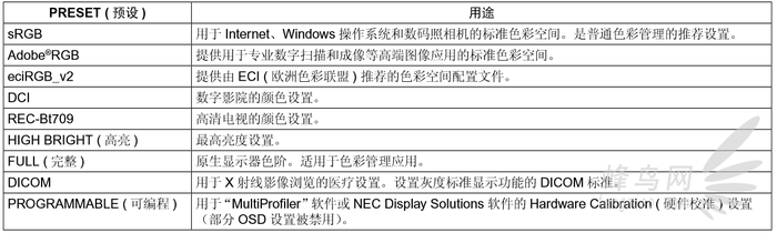  NEC MultiSync PA322 UHD