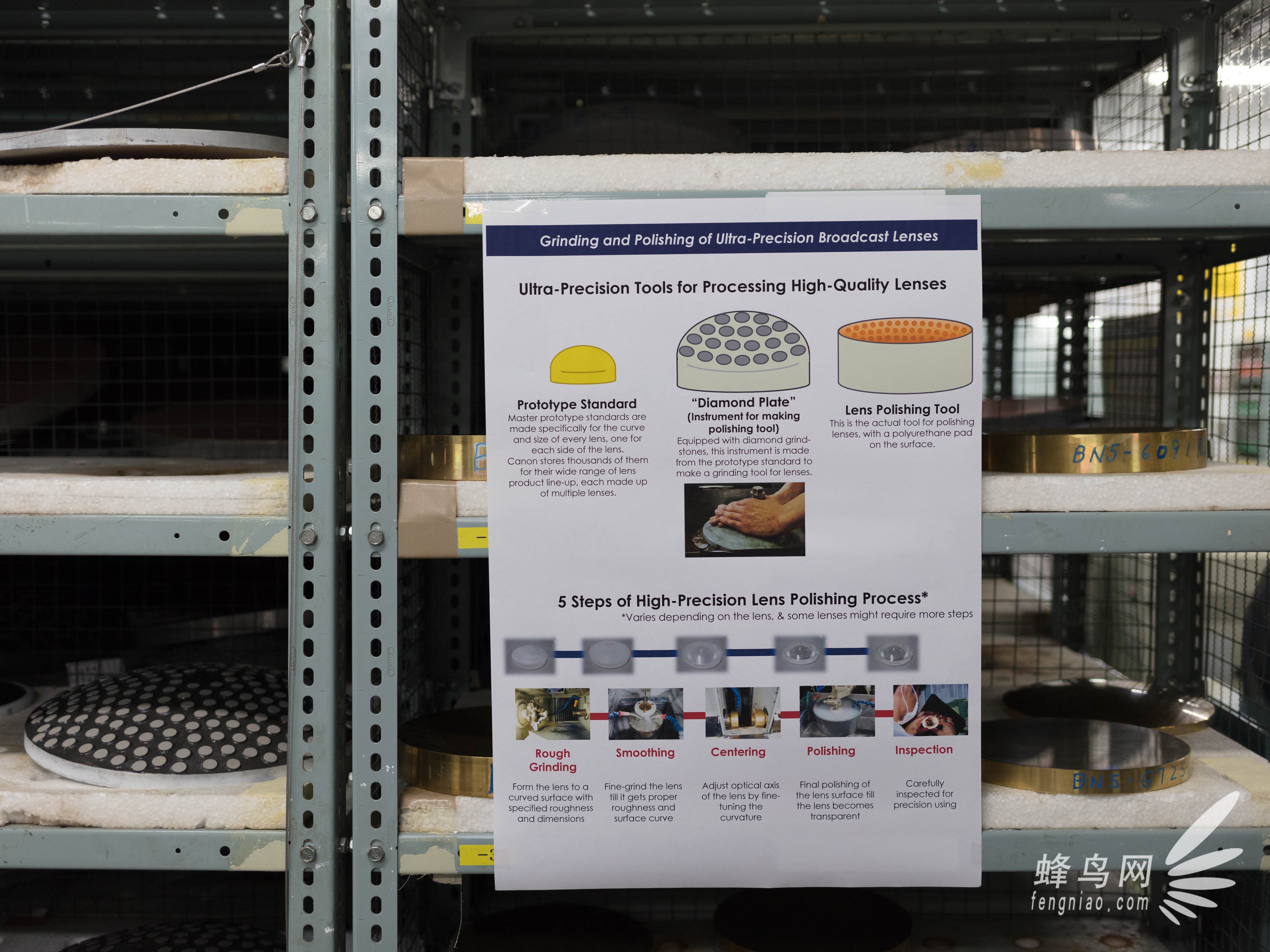 制镜历程四十载 佳能宇都宫工厂车间揭秘