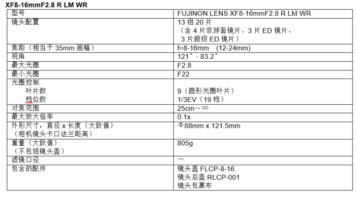 “FUJINON XF8-16mmF2.8 R LM WR超广角变焦镜头” 实现出色的边缘图像清晰度