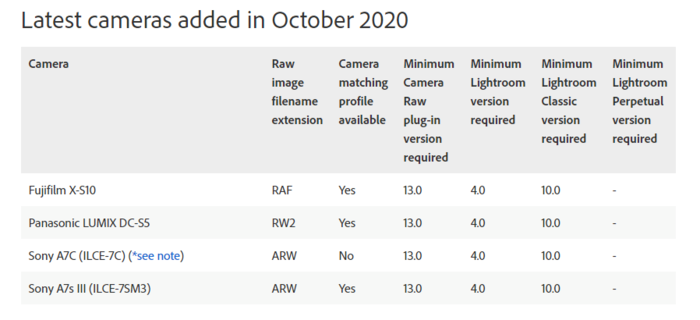 Adobe camera RAW 13.0 ָ֧ʿX-S10»