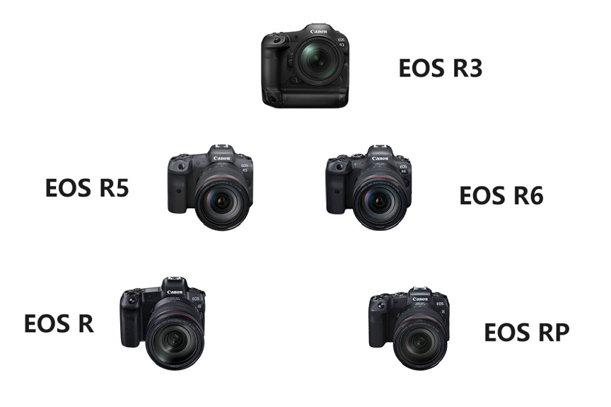콢ܾȱϯ EOS R3ٿƪ