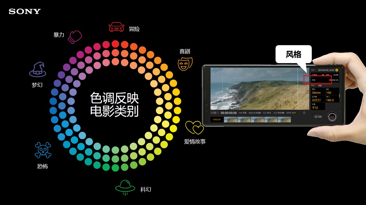 Xperia 1ƷᣬѴ