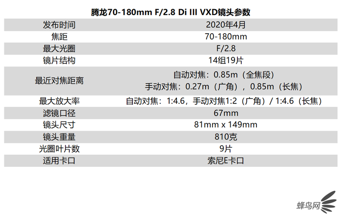 轻巧“大三元”长焦 腾龙70-180mm F/2.8 Di III VXD评测