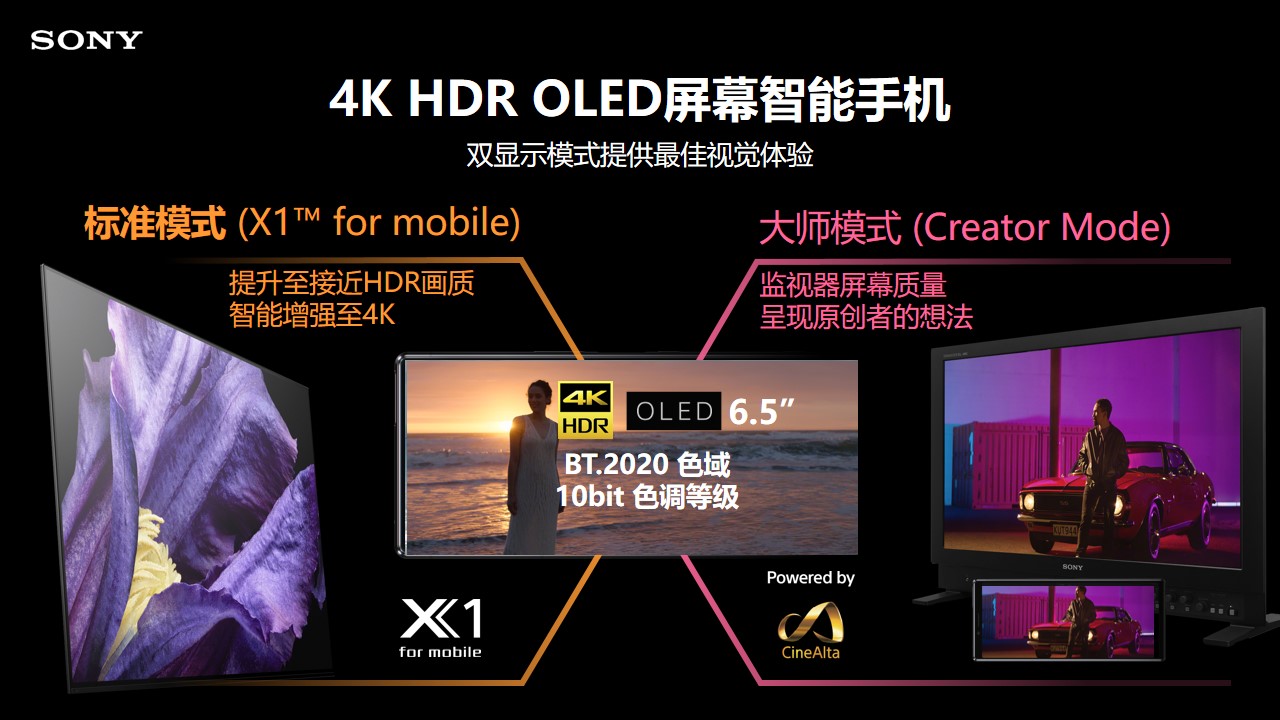 Xperia 1ƷᣬѴ