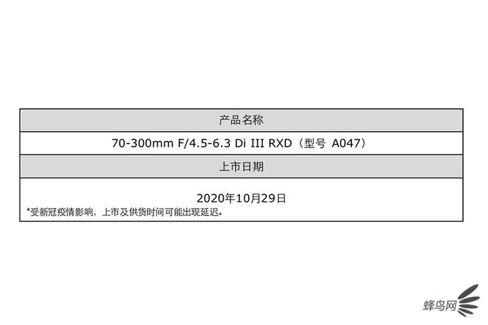 Сȫ佹ͷ 70-300mm F/4.5-6.3 Di III RXD