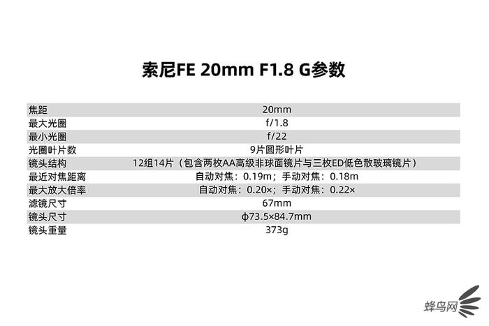 ֹڷӰ FE 20mm F1.8 G