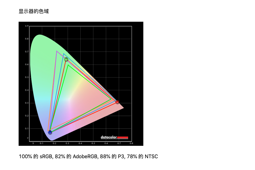 Type-Cһ 34Ӣ21:9 346P1CRHʾ