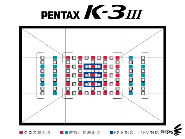 2573APS-C ʽK-3 Mark III