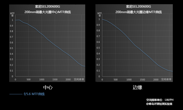 SEL200600G⣺۸ԭE600mm佹