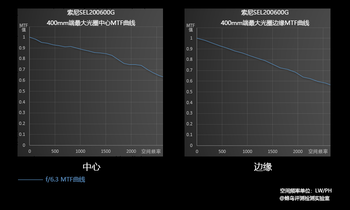 SEL200600G⣺۸ԭE600mm佹