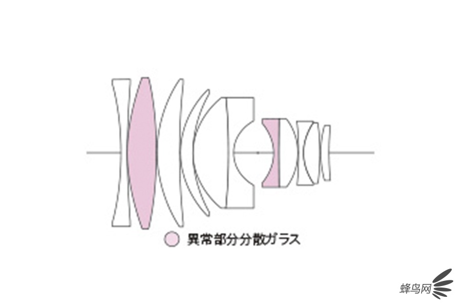 4/3ϵͳ΢ͷ CosinaNocton 60mm F0.95