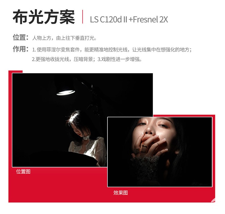 ˫Ⱦ׼佹 ͼƳFresnel 2X۽׼