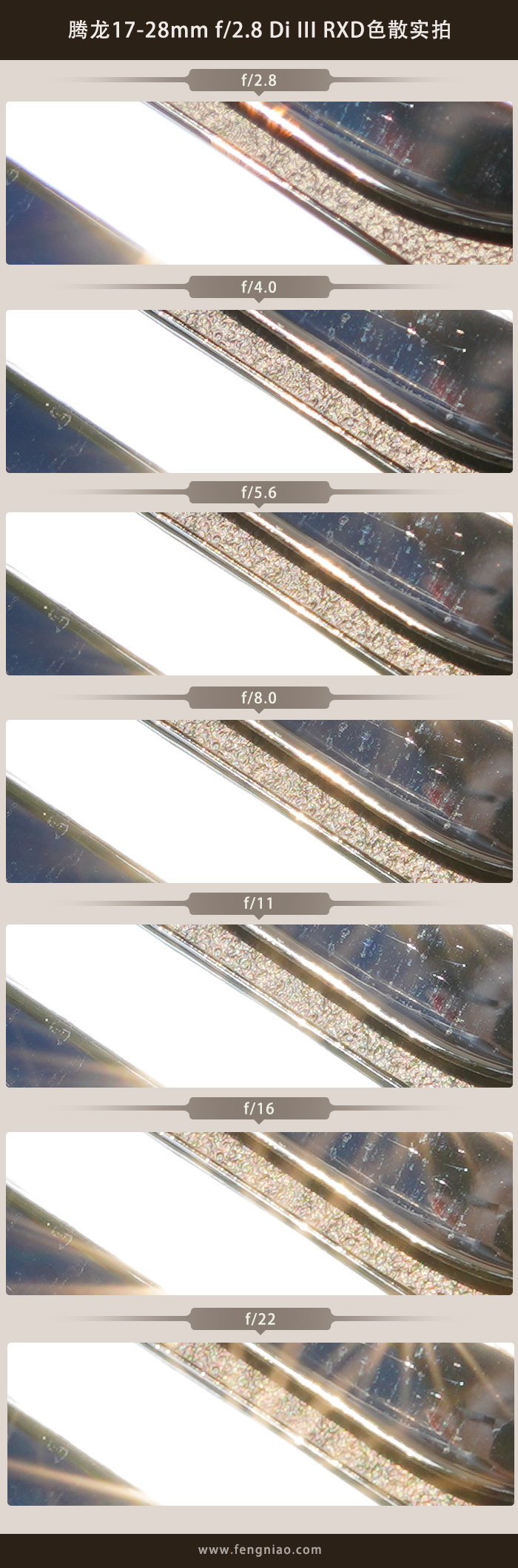 超性价比广角拓展 腾龙17-28mm F2.8 Di III RXD评测