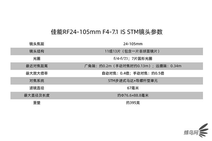 ͷ RF24-105mm F4-7.1 IS STM