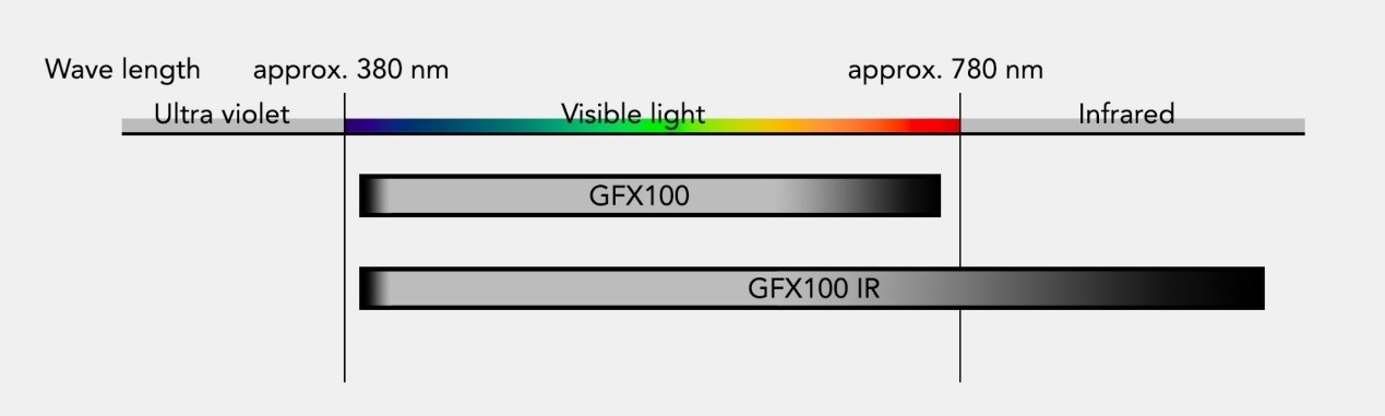 ʿƬƳFUJIFILM GFX100 IR⣩л޷