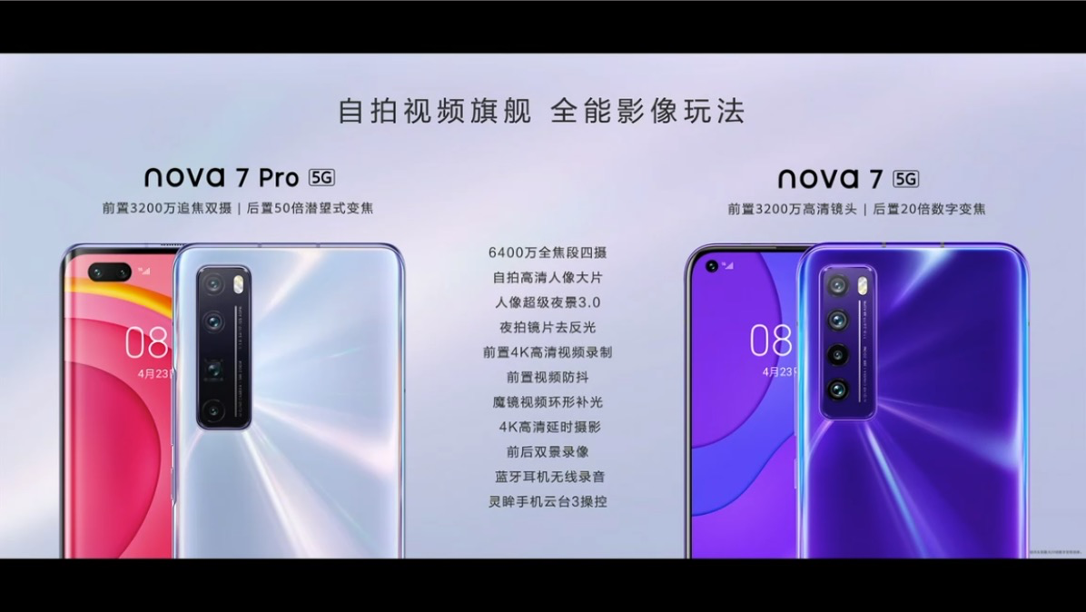 ǿļ6400 Ϊnova7ϵз