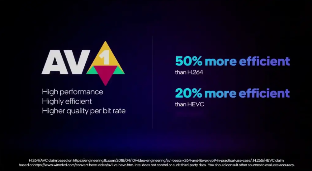 Intel Arcʽ ֧AV1