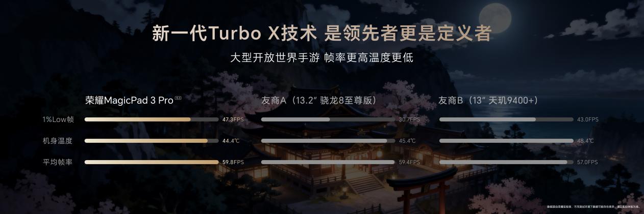 ȫ׿8ƽ ҫMagicPad3 Proʽ