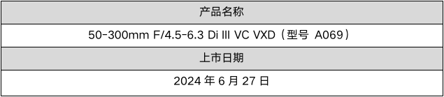 ʼ50mm佹ͷ 50-300mm F/4.5-6.3 Di III VC VXDͺ A069 2024627