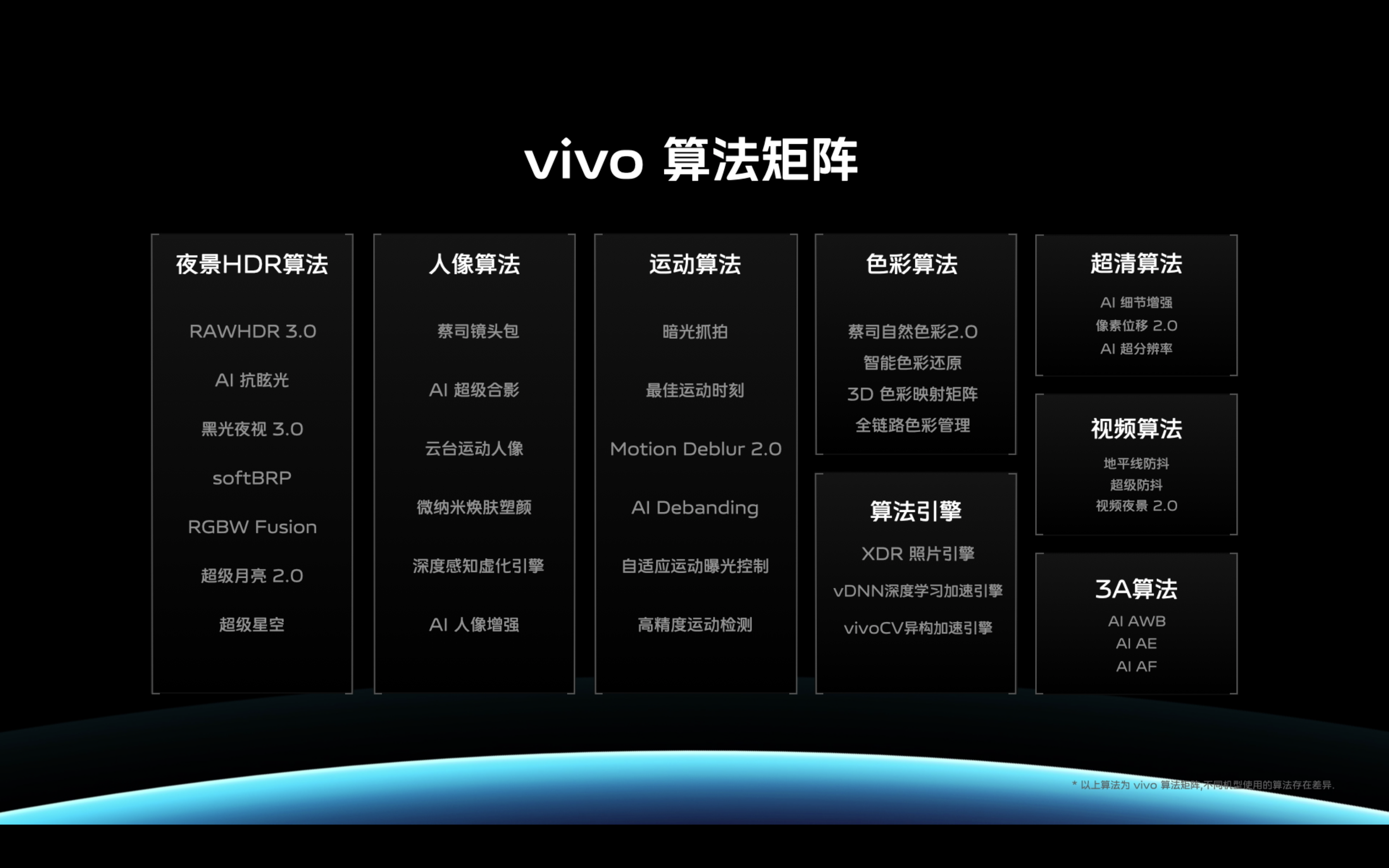 ۷콢vivo X80ϵʽ ȫϵۼ3699Ԫ