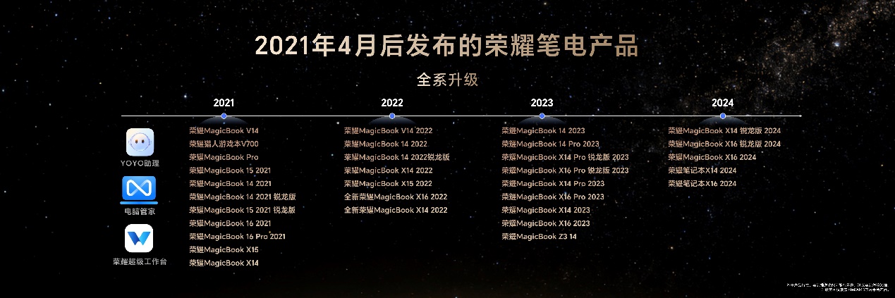 ȫ׿8ƽ ҫMagicPad3 Proʽ