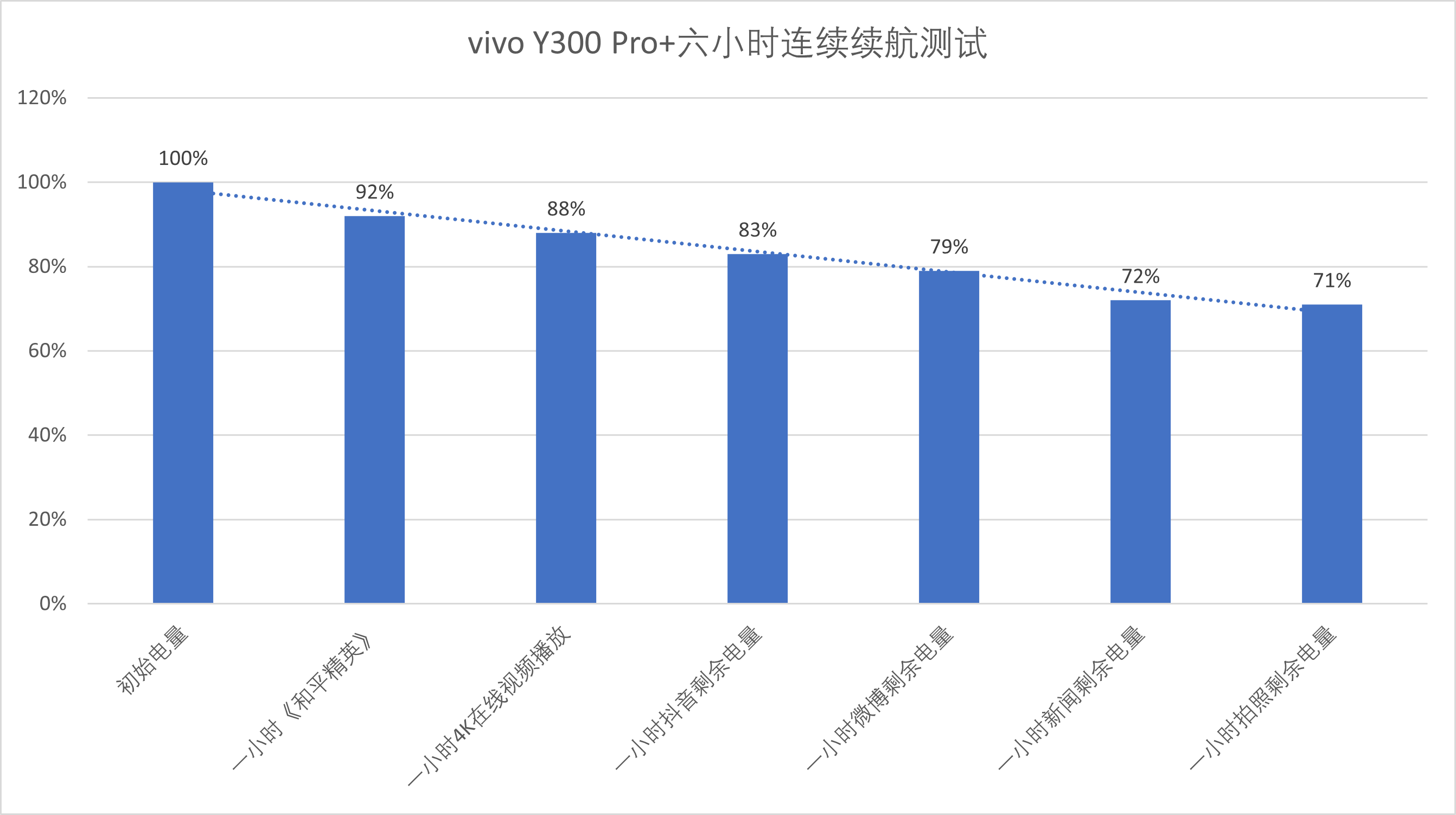 7300mAh+90WԵǳ vivo Y300 Pro+