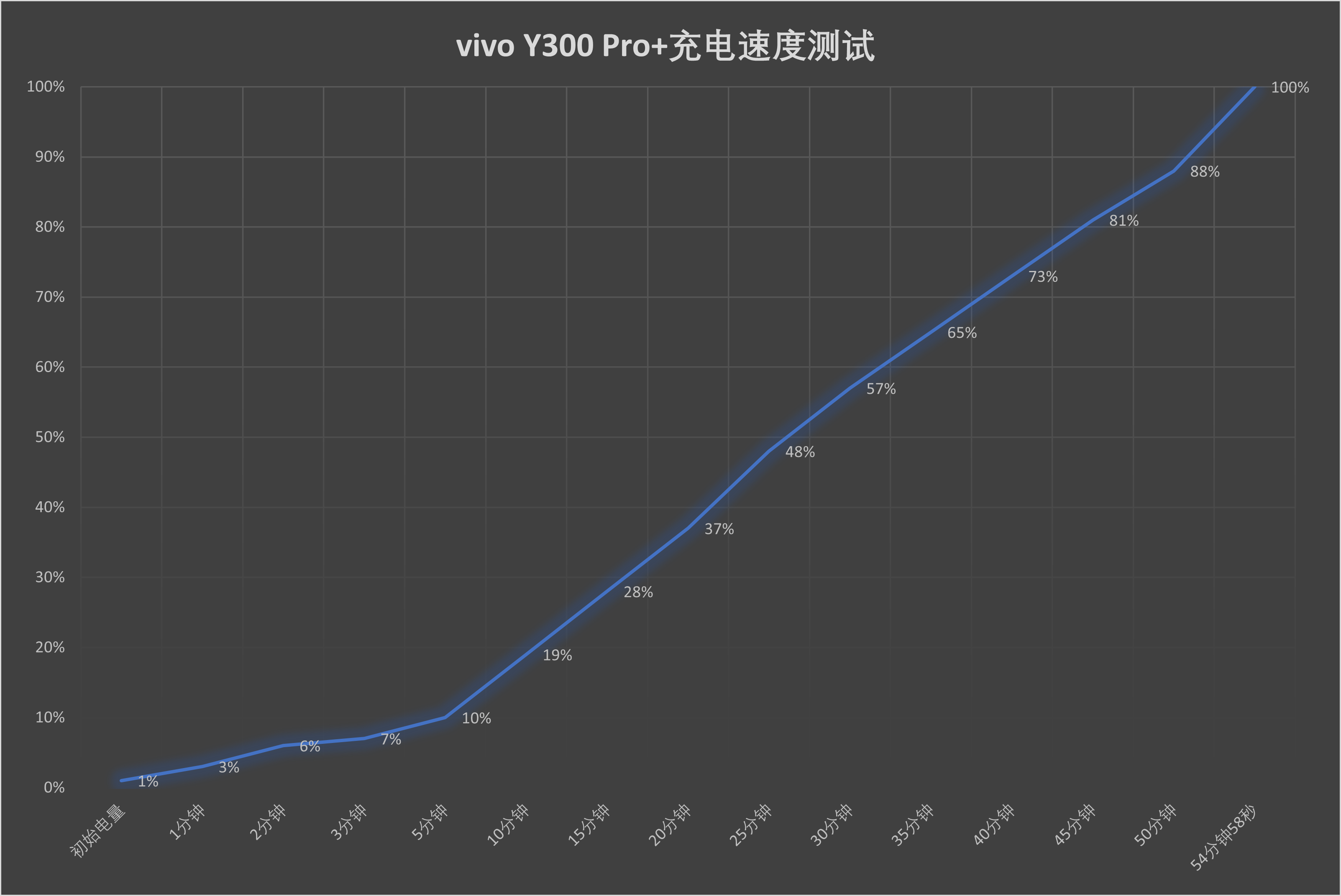 7300mAh+90WԵǳ vivo Y300 Pro+