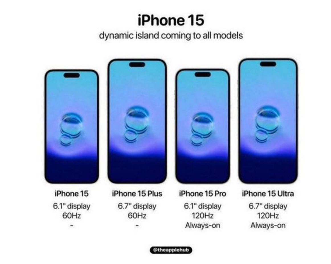 ȫϵռ鶯 ƻiPhone15ع