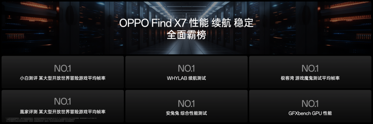 OPPO콢Find X7 ȫ泬ԽPro콢