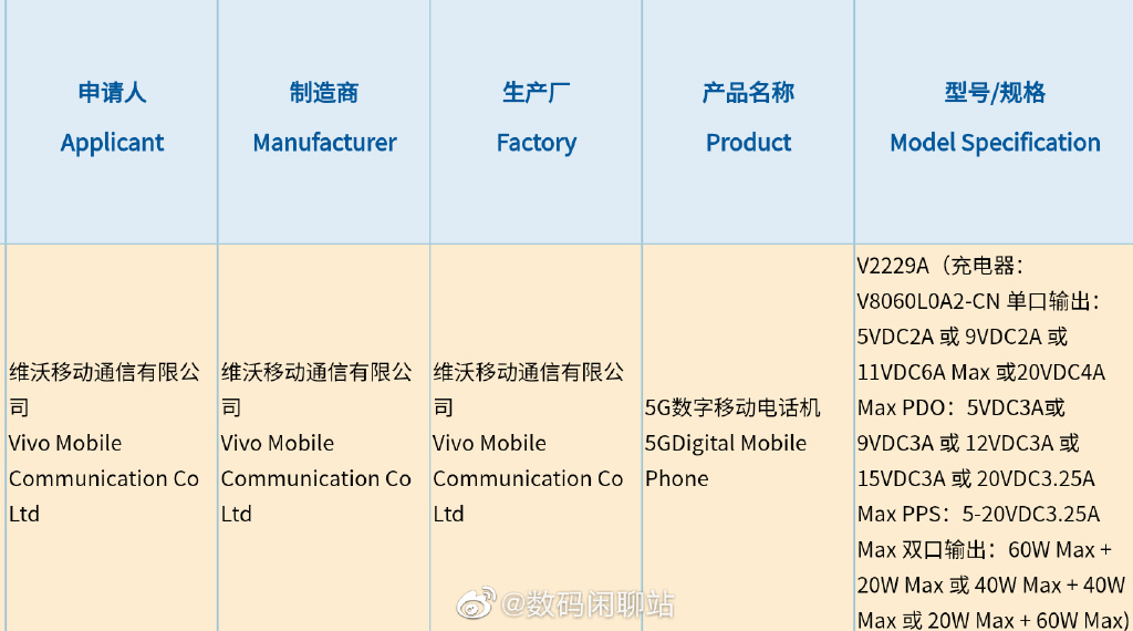 vivo X Fold S3C֤ 80W˫Cڳ