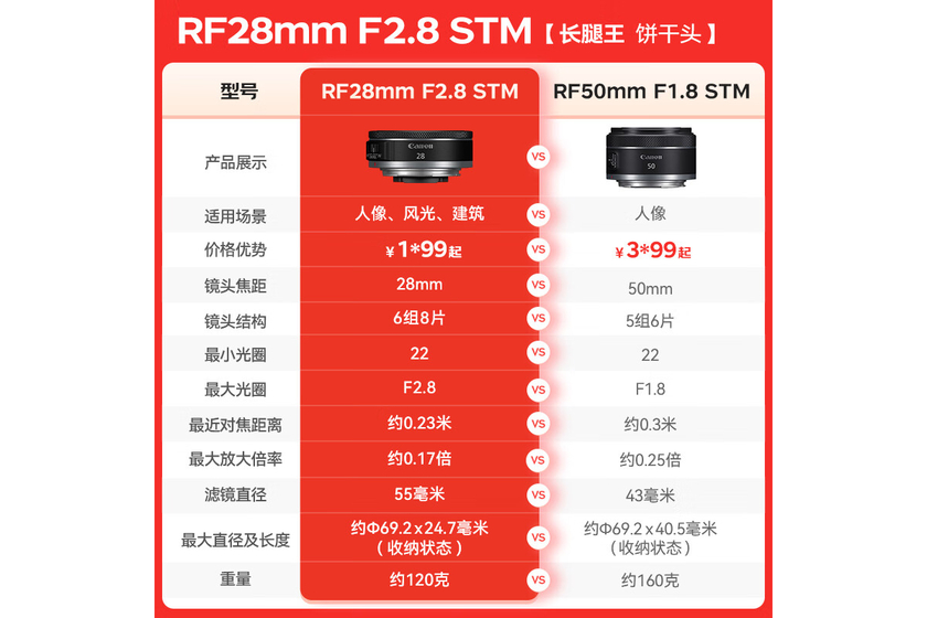ȦС̵ RF28mm F2.8 STM2099