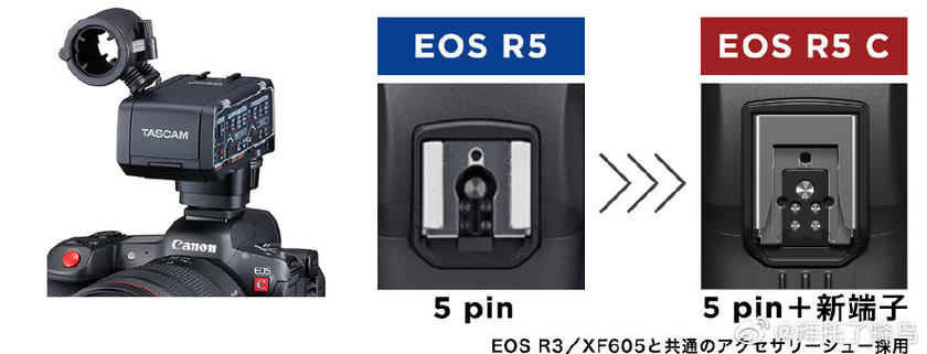 佳能EOS R5 C更多详细介绍