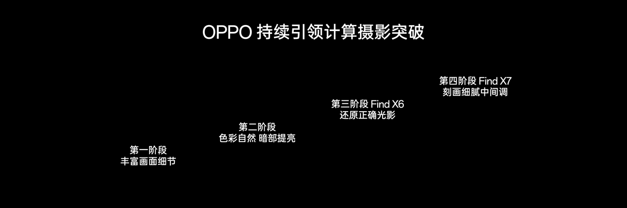 OPPO Find X7 Ultra  ƶӰռ̬