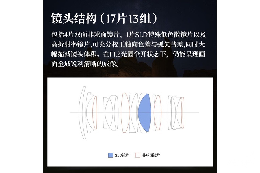 ��������Ȧ��� ����35mm F1.2 DG II | Art�ۼ�9797Ԫ