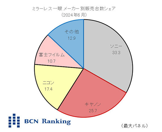 BCN+R20246޷гݶ