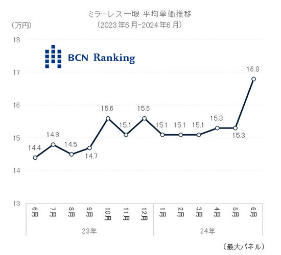 BCN+R20246޷гݶ