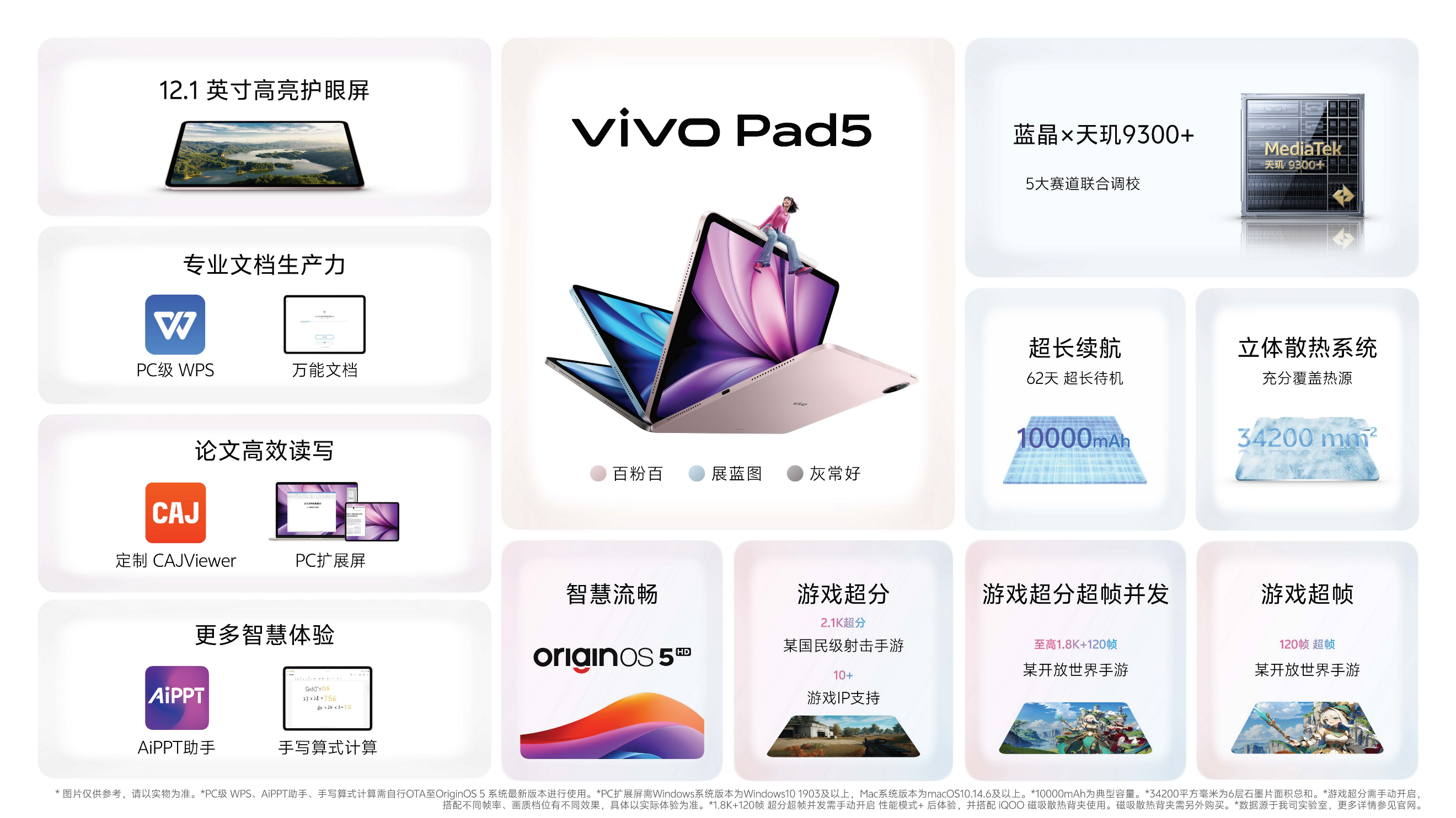 úҲѧúãѧ汸콢ƽvivo Pad5ʽ