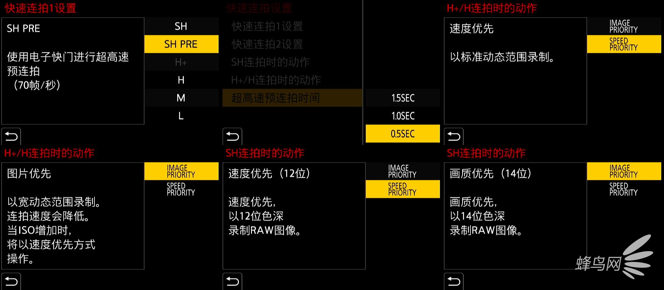 ȫ֮ LUMIX S1M2/S1M2E