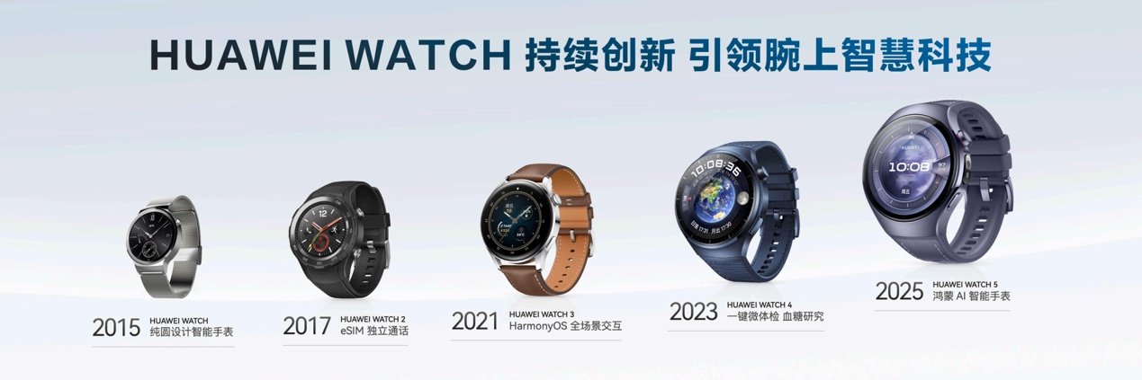 HUAWEI WATCH ʮ�����������������ǻ�������ʮ��