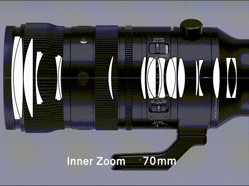 ƷحЧ鶯һ 70-200mm F2.8 DG DN OSحSports 