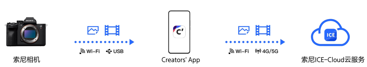 ����Creators�� Appӭ�����£��̼���������Ч��ȫ