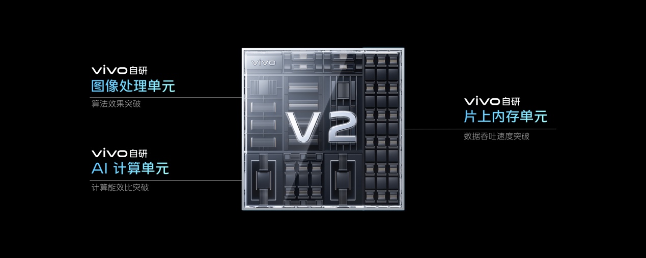 оƬV2 vivo¼˫оxӰͨ