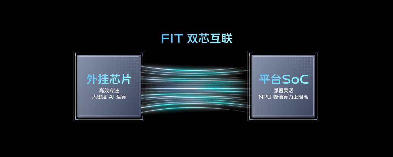 оƬV2 vivo¼˫оxӰͨ