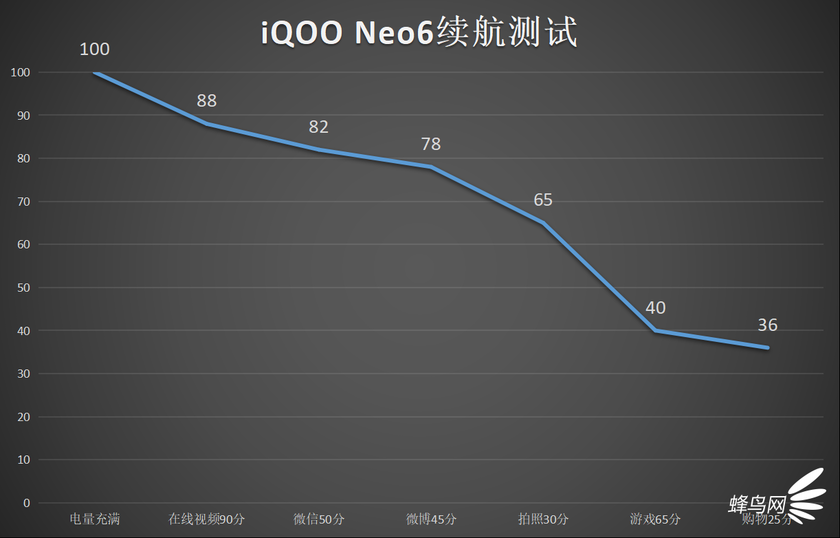 ۺʳڵϷ콢 iQOO Neo6