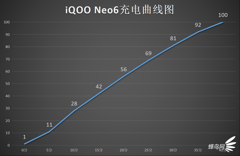 ۺʳڵϷ콢 iQOO Neo6