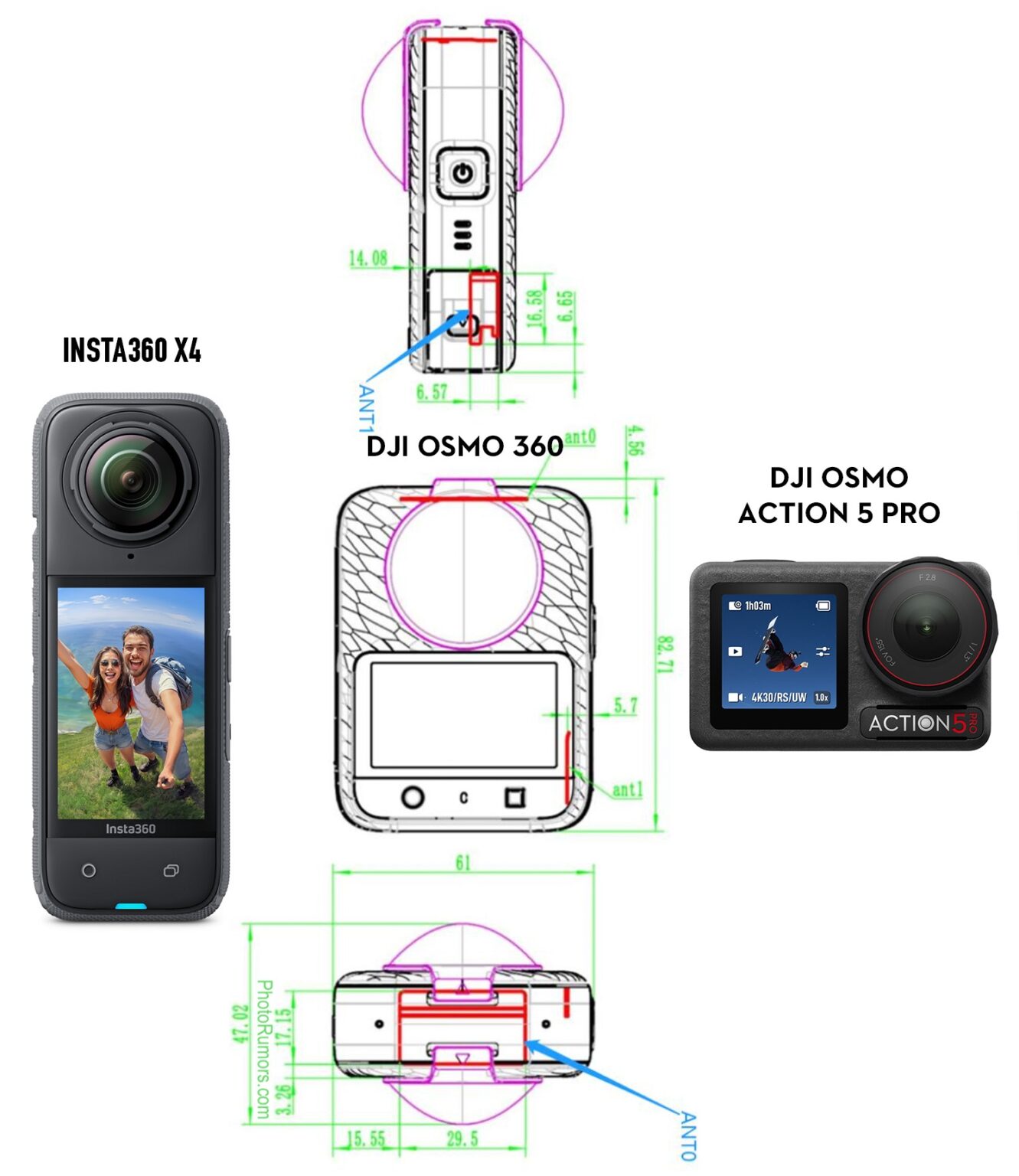 Osmo 360ȫ