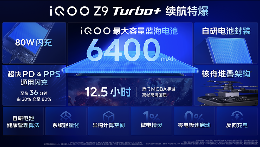 콢 콢 iQOO Z9 Turbo+ 2199Ԫʽ