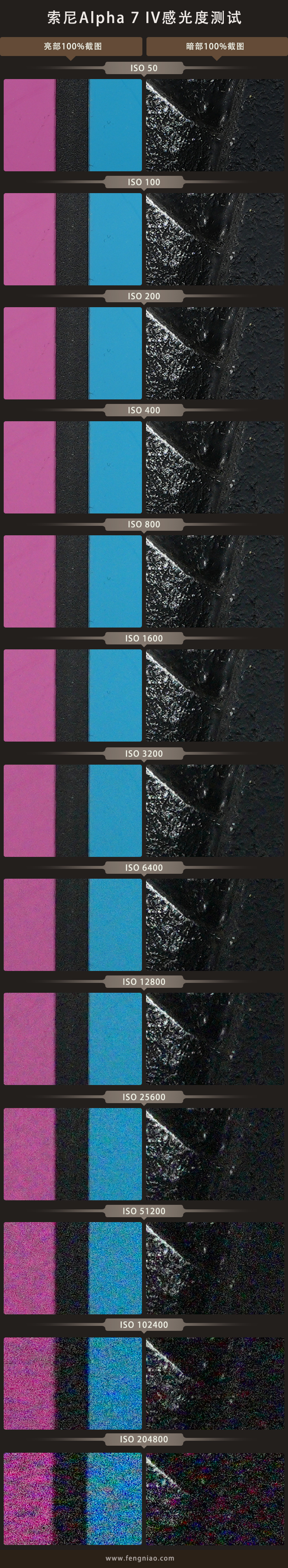 性能均衡的全画幅微单 索尼Alpha 7 IV评测